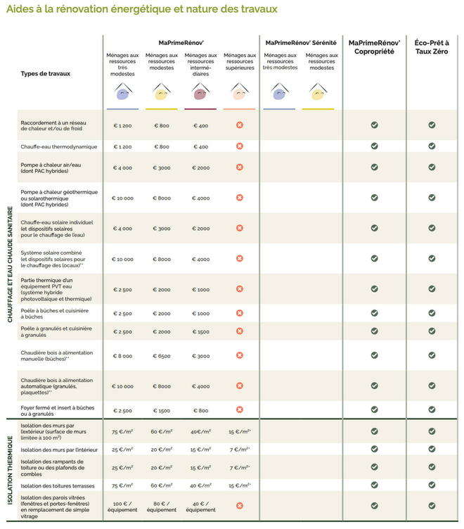 découvrez comment accéder aux subventions pour la transition énergétique, des aides financières essentielles pour soutenir vos projets d'efficacité énergétique et promouvoir les énergies renouvelables. optimisez votre budget tout en contribuant à la préservation de l'environnement.