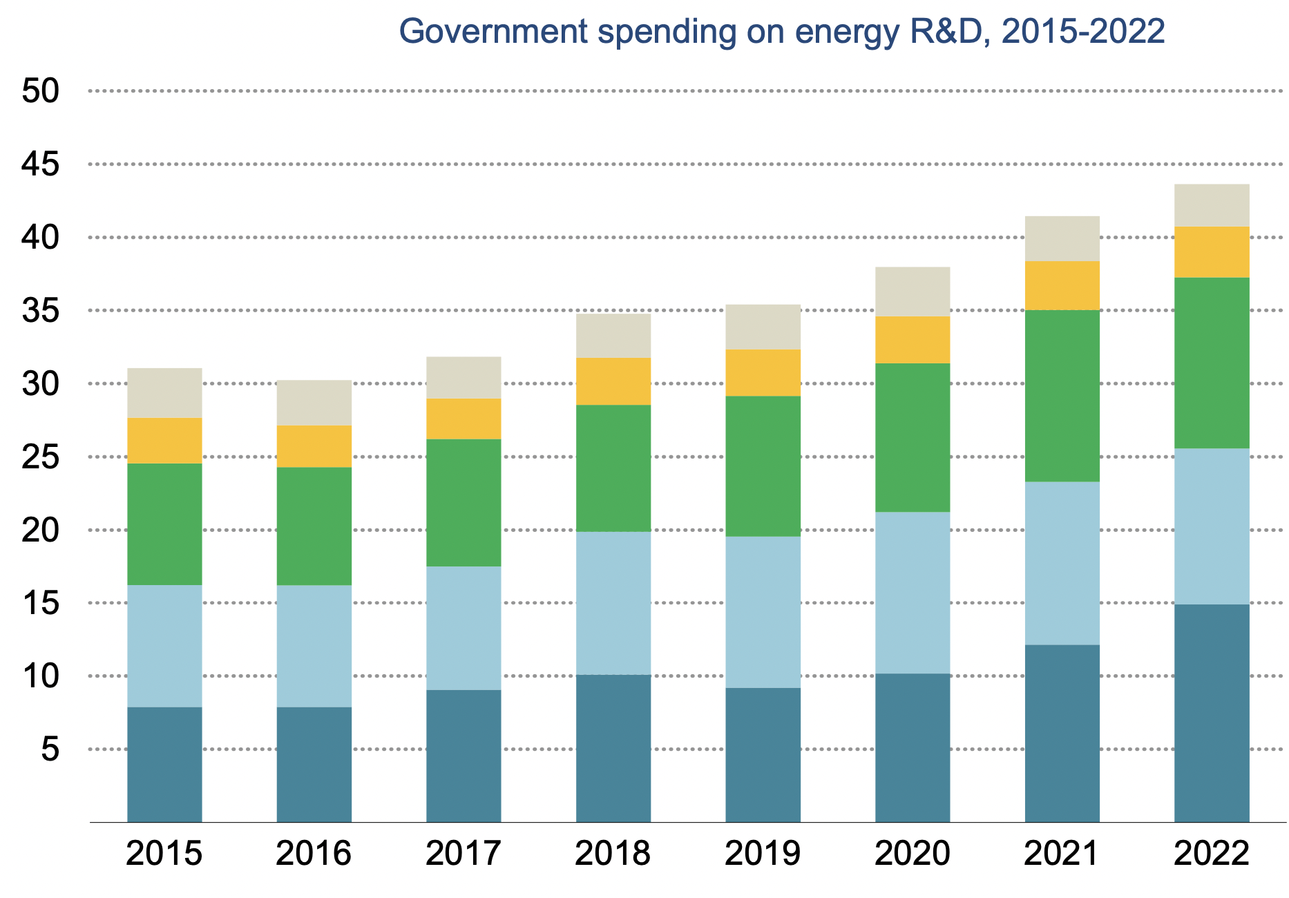 découvrez comment profiter des subventions pour la transition énergétique et réduire vos factures d'énergie, tout en contribuant à la préservation de l'environnement. informez-vous sur les aides disponibles et les démarches à suivre pour améliorer l'efficacité énergétique de votre habitation.