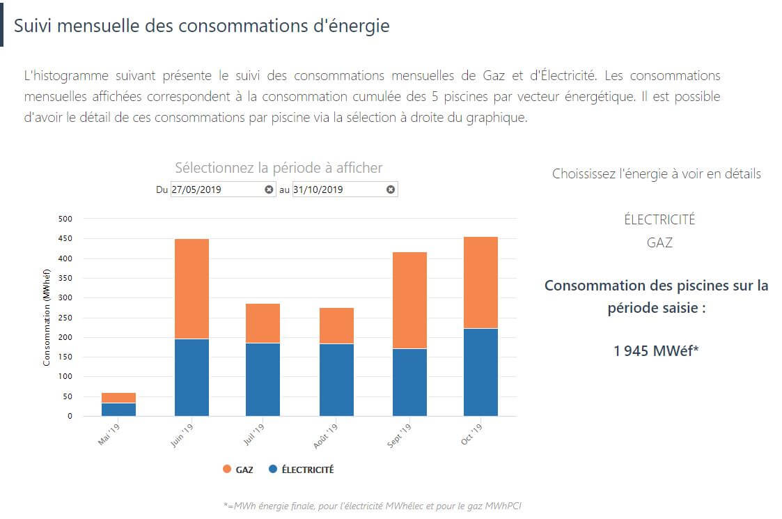 découvrez comment optimiser votre consommation d'énergie grâce à notre outil de suivi. analysez vos habitudes et réduisez vos factures tout en contribuant à la protection de l'environnement.