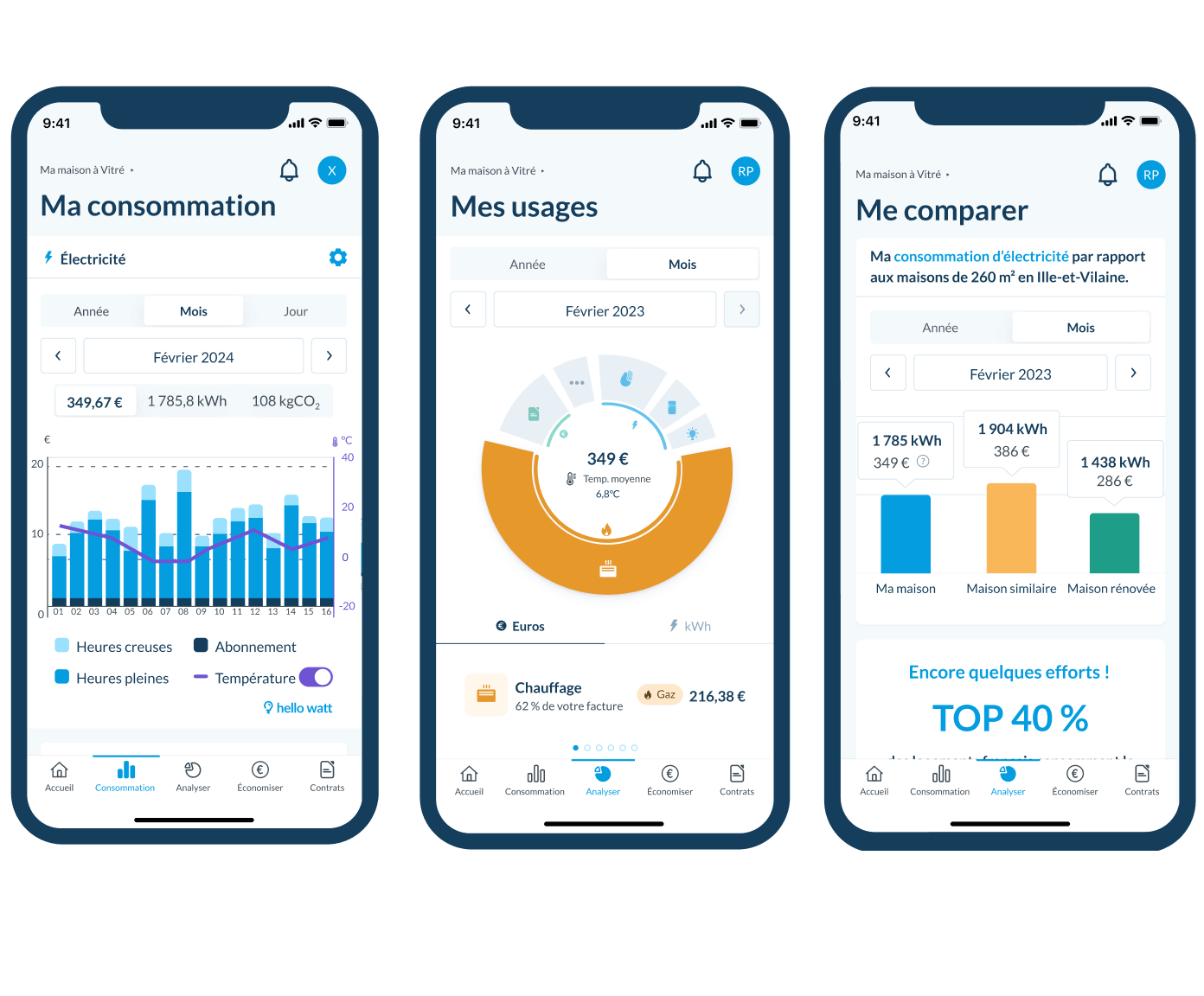 découvrez notre service de suivi de l'énergie et de la consommation pour optimiser vos factures et réduire votre empreinte écologique. suivez en temps réel vos dépenses énergétiques et recevez des conseils personnalisés pour améliorer votre efficacité énergétique.