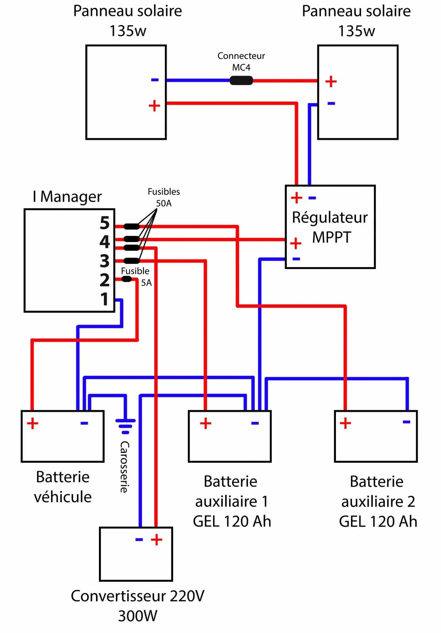 découvrez notre guide complet sur les supports pour panneaux solaires. apprenez à choisir le meilleur système de fixation pour maximiser l'efficacité de votre installation solaire, qu'elle soit sur toiture ou au sol. profitez de conseils pratiques, d'astuces d'experts et d'informations sur les différents types de supports disponibles.