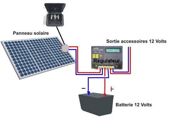 découvrez notre guide complet sur les supports pour panneaux solaires. apprenez à choisir le meilleur type de fixation pour optimiser l'installation de vos panneaux solaires, en tenant compte des différents systèmes et conditions climatiques. économisez de l'énergie et maximisez votre production d'électricité renouvelable dès maintenant !