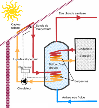 découvrez les causes et solutions à la surchauffe des panneaux solaires pour maximiser leur efficacité et prolonger leur durée de vie. apprenez à gérer cette problématique afin d'optimiser votre production d'énergie solaire.