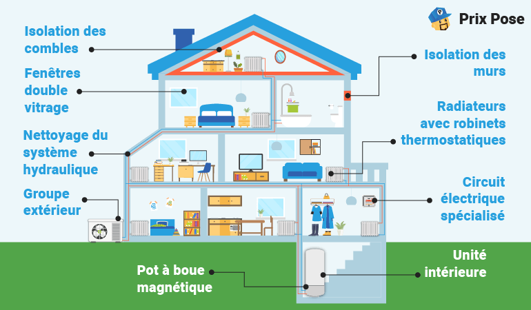 découvrez tout ce qu'il faut savoir sur le surcoût d'installation, ses causes, et comment optimiser votre budget pour vos projets. informez-vous sur les solutions pour réduire ces frais imprévus et garantir une installation réussie.