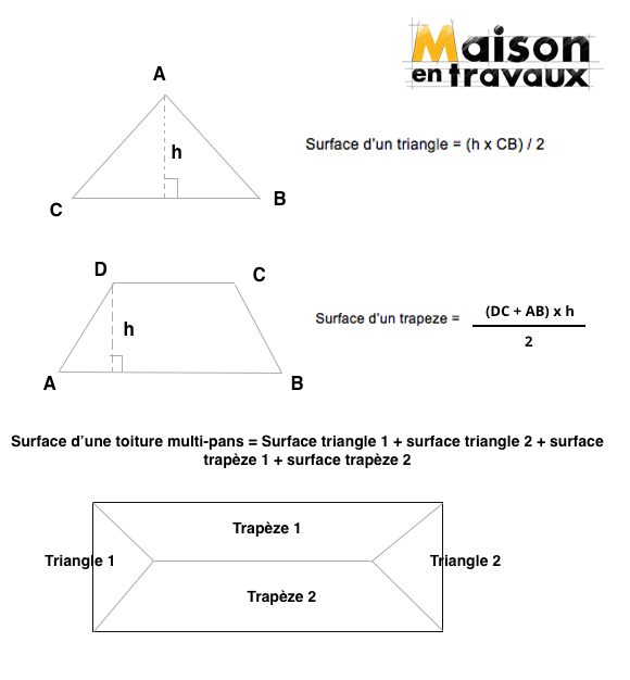 découvrez tout ce qu'il faut savoir sur la surface de toit : comment la mesurer, son importance dans la construction et les différents types de revêtements disponibles pour optimiser l'efficacité énergétique et la durabilité de votre habitation.