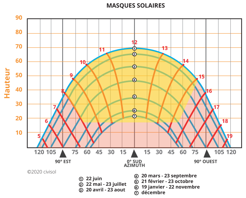 découvrez comment déterminer la surface toiture photovoltaïque optimale pour maximiser l'efficacité de votre installation solaire. apprenez les critères essentiels à considérer pour profiter pleinement des avantages de l'énergie renouvelable.