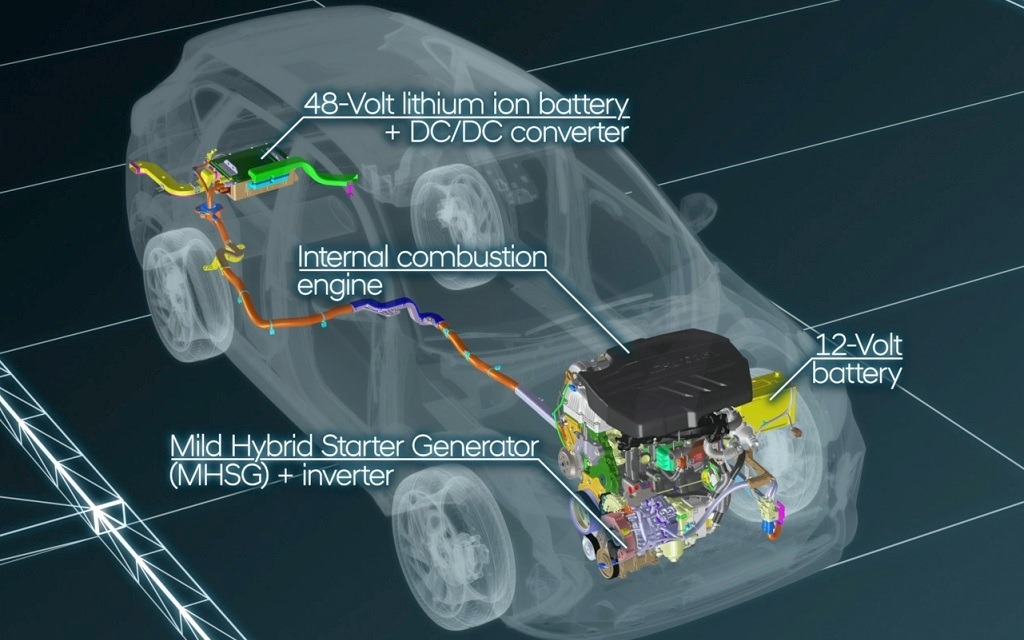 découvrez comment les systèmes hybrides révolutionnent notre manière d'interagir avec la technologie. explorez les innovations qui allient performances et durabilité, transformant les secteurs de l'énergie, des transports et au-delà.