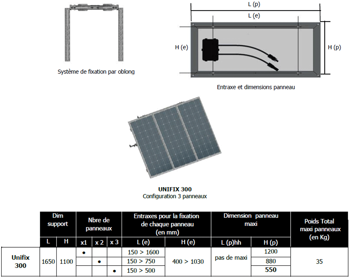 découvrez tout ce qu'il faut savoir sur la taille des panneaux photovoltaïques. apprenez comment choisir la dimension idéale pour optimiser la production d'énergie solaire et maximiser votre investissement.
