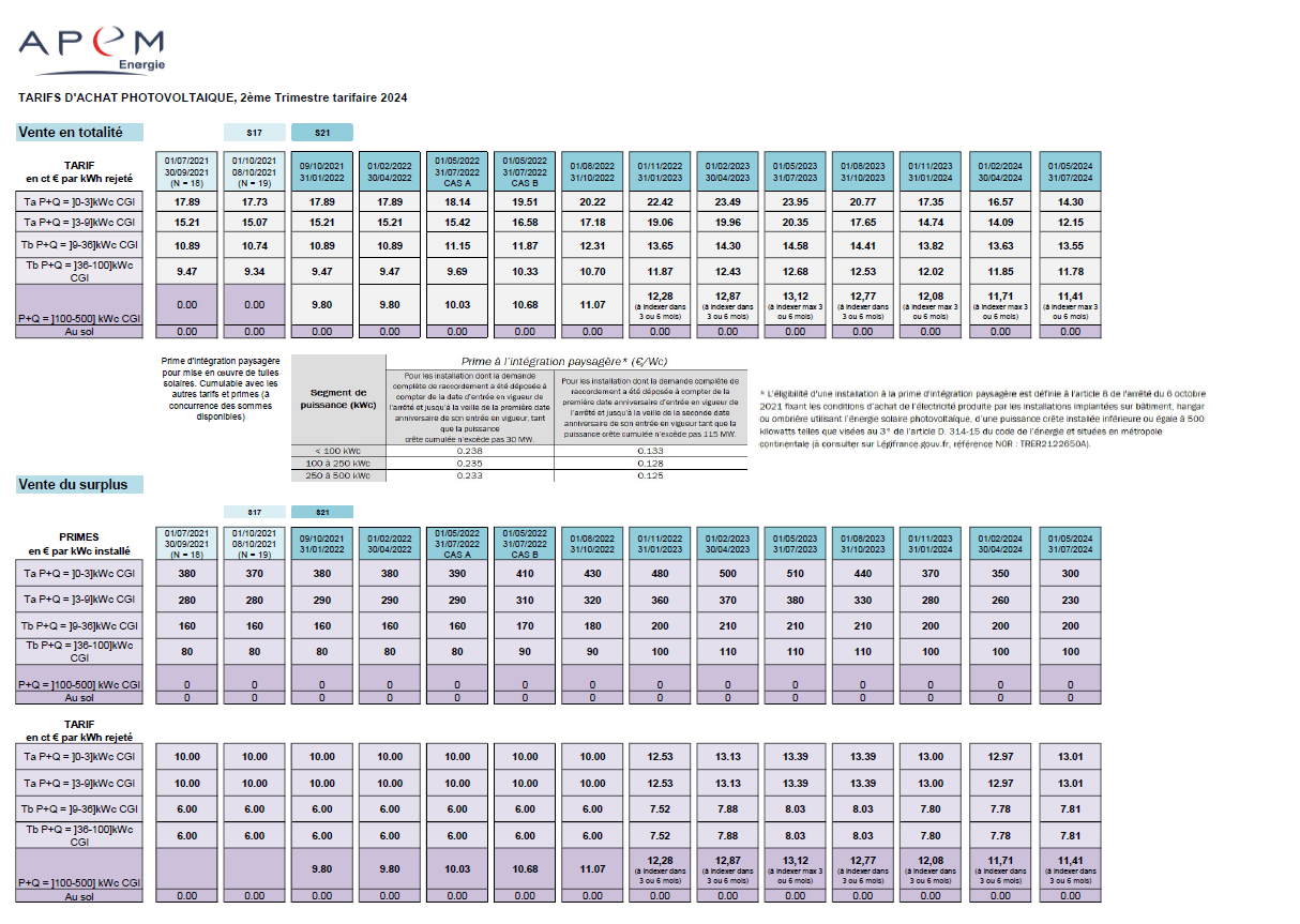 découvrez les tarifs compétitifs des installations photovoltaïques en france. comparez les coûts, les subventions disponibles et les retours sur investissement pour optimiser votre projet solaire.