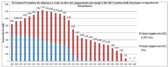 découvrez les tarifs de rachat pour les installations photovoltaïques en 2025. informez-vous sur les dernières réglementations et opportunités de rentabilité pour votre projet solaire, afin d'optimiser votre investissement et de bénéficier d'une énergie renouvelable avantageuse.