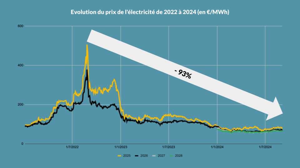 découvrez les tarifs de rachat photovoltaïque en 2025 et trouvez toutes les informations nécessaires pour optimiser votre investissement dans l'énergie solaire. comparez les offres et les conditions pour bénéficier des meilleures rates pour votre production d'énergie verte.