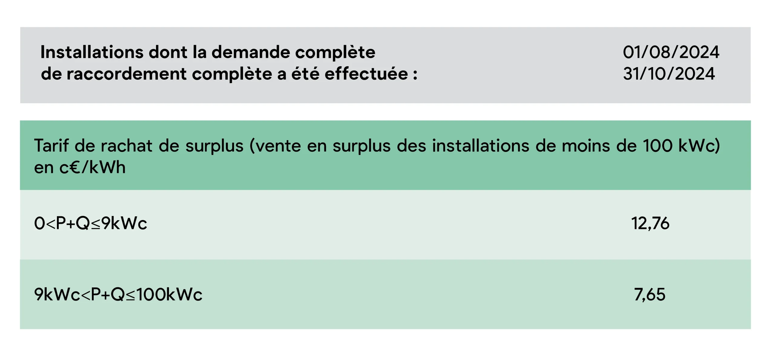 découvrez les tarifs de rachat des installations photovoltaïques de 300 kwc. comparez les offres, bénéficiez de l'énergie solaire et maximisez vos revenus grâce à des solutions écologiques et économiques. renseignez-vous sur les aides disponibles et augmentez la rentabilité de votre projet énergétique.