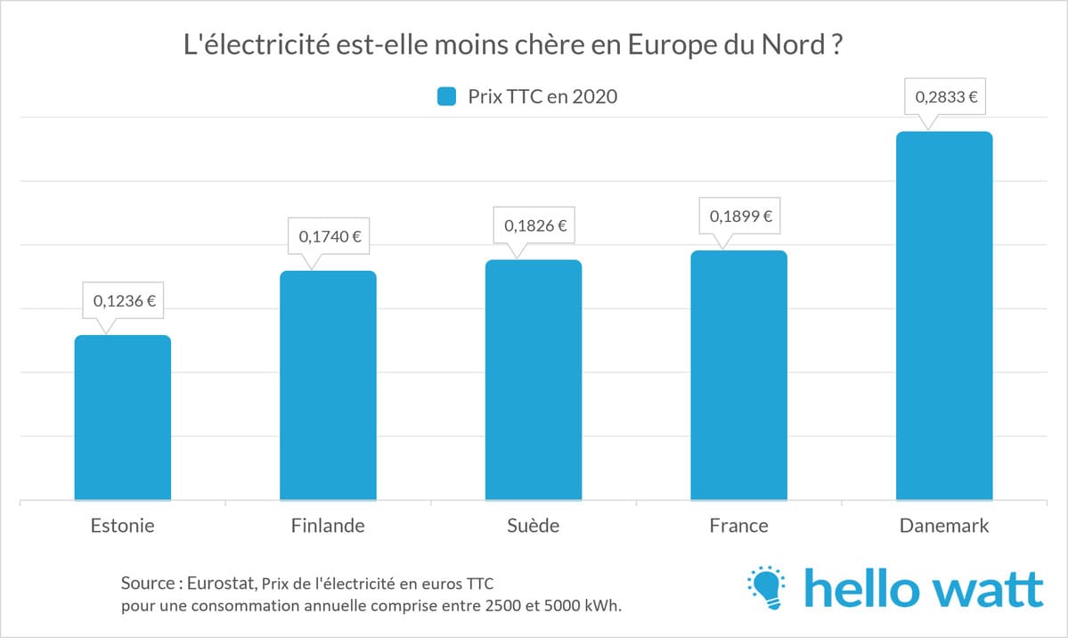 découvrez la tarification dynamique, une stratégie innovante qui ajuste les prix en temps réel en fonction de la demande du marché, des comportements des consommateurs et des tendances. optimisez vos revenus et améliorez l'expérience client avec ces techniques évoluées.