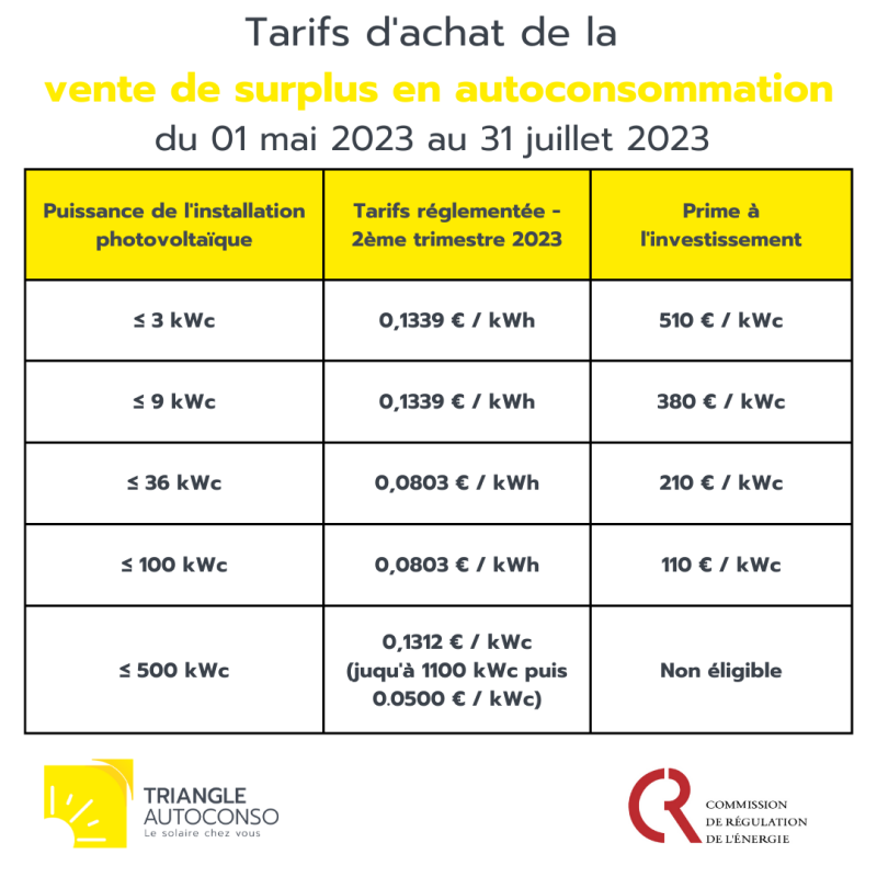 découvrez nos tarifs compétitifs pour l'installation de systèmes photovoltaïques. profitez d'une énergie renouvelable, réduisez vos factures et contribuez à la protection de l'environnement. obtenez un devis personnalisé dès aujourd'hui!