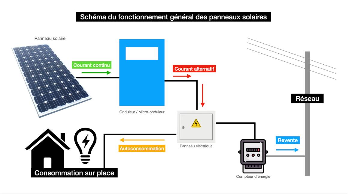 téléchargez gratuitement des schémas de panneaux solaires en format pdf pour mieux comprendre leur fonctionnement et leur installation. accédez à des ressources utiles pour vos projets d'énergie renouvelable et faites le premier pas vers une énergie durable.