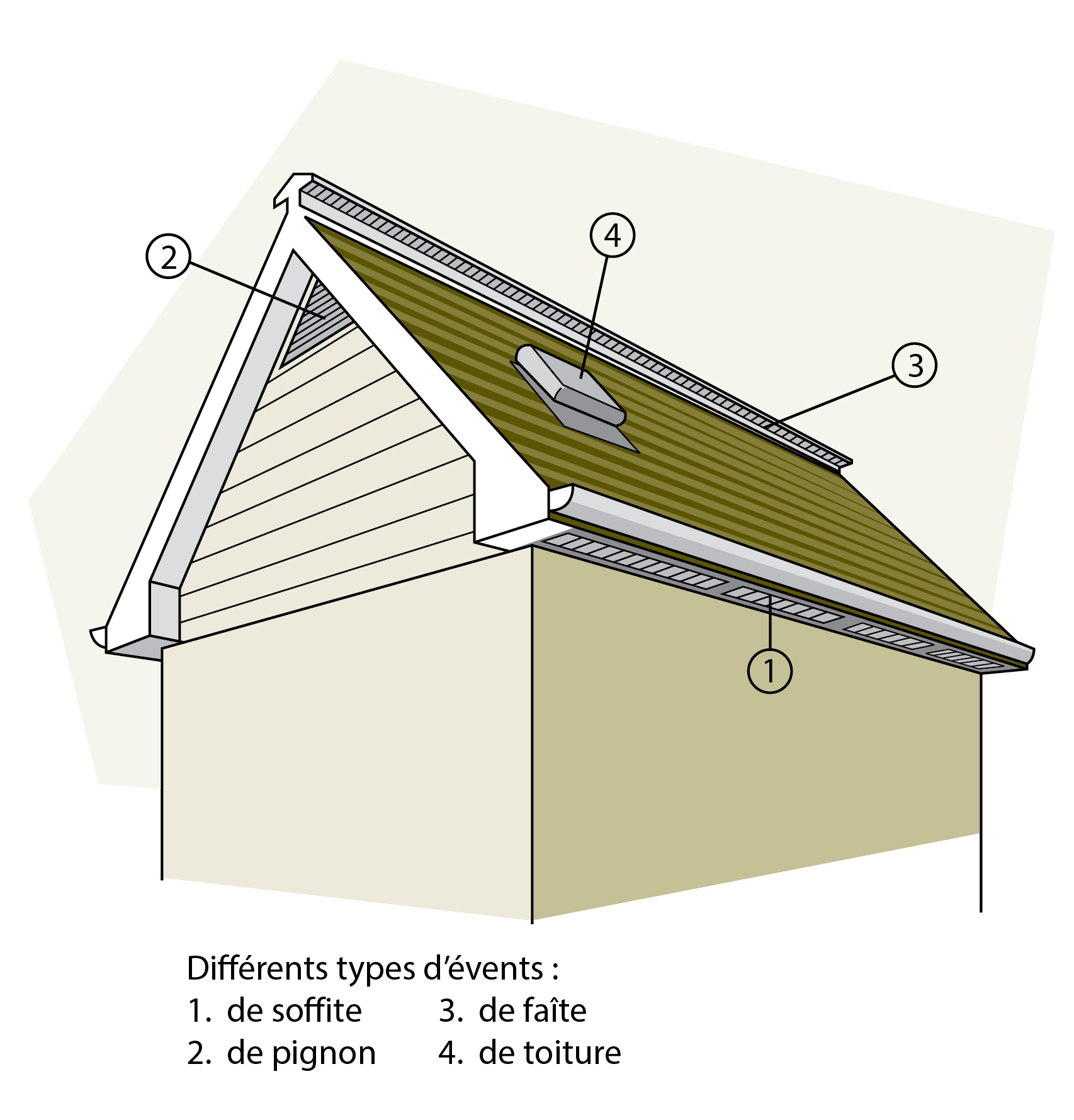 découvrez tout ce qu'il faut savoir sur les toits : types, matériaux, entretien et conseils pour protéger votre maison des intempéries. informez-vous sur les meilleures pratiques pour un toit durable et esthétique.