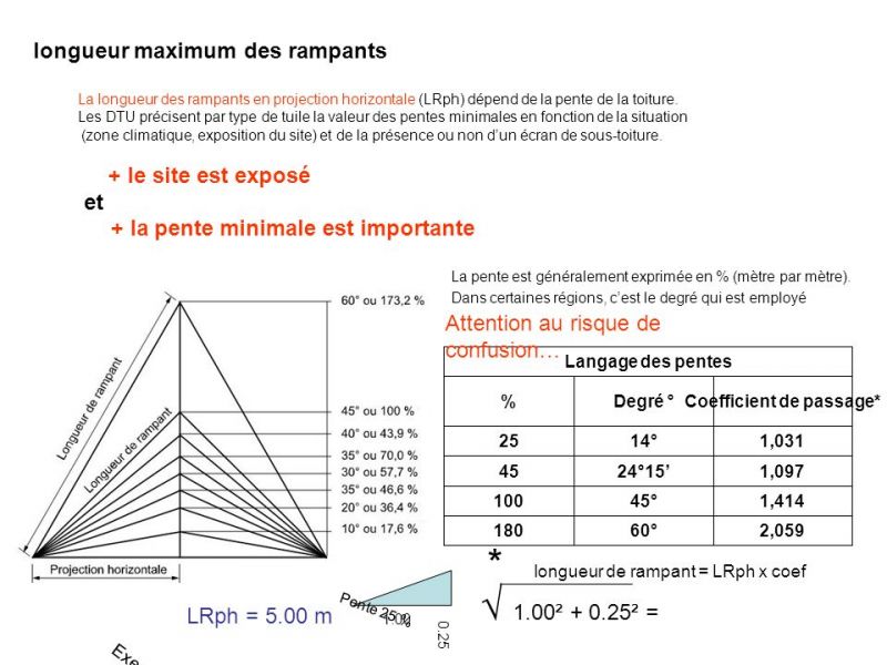 découvrez notre guide complet sur les toits à pente de 30°. optimisez l'esthétique et la fonctionnalité de votre toiture grâce à des conseils experts sur les matériaux, l'isolation et l'entretien. que vous soyez propriétaire ou constructeur, apprenez tout sur les avantages des toits inclinés à 30°.