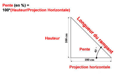 découvrez les avantages et les caractéristiques d'un toit à 30°. idéal pour l'évacuation des eaux pluviales et d'une excellente isolation, ce type de toiture s'adapte à tous vos projets de construction et de rénovation. apprenez-en davantage sur son efficacité énergétique et son esthétique.