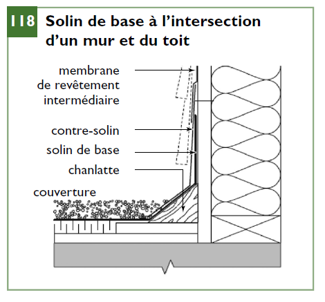 découvrez notre guide complet sur le toit contre mur, une technique essentielle en construction qui garantit l'étanchéité et la solidité des bâtiments. apprenez les meilleures pratiques, les matériaux recommandés et les avantages de cette méthode pour assurer la durabilité de votre infrastructure.