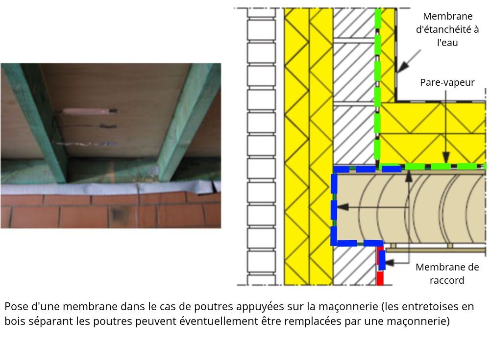 découvrez notre guide complet sur le toit-mur, un élément essentiel de l'architecture visant à allier esthétique et fonctionnalité. apprenez les différents types de toit-mur, leurs avantages, ainsi que des conseils d'installation et d'entretien pour optimiser votre espace.
