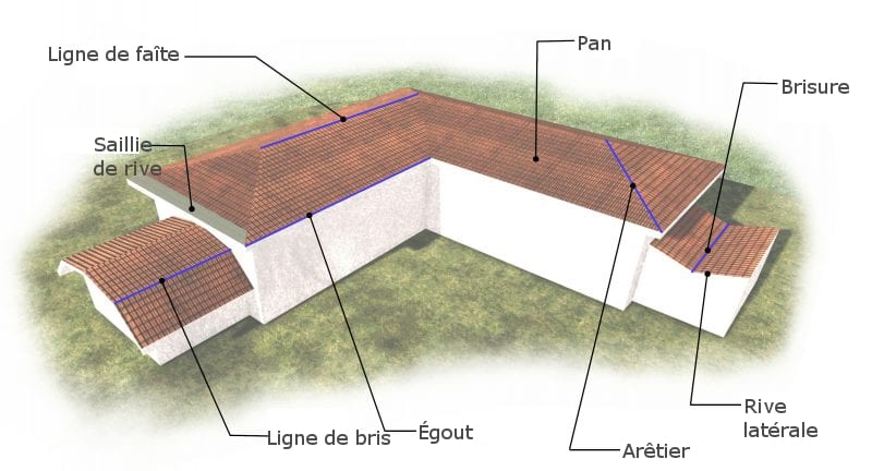 découvrez les avantages et les caractéristiques d'un toit en l, une solution architecturale élégante et pratique pour vos projets de construction. apprenez-en plus sur son esthétique, sa résistance et son fonctionnement.
