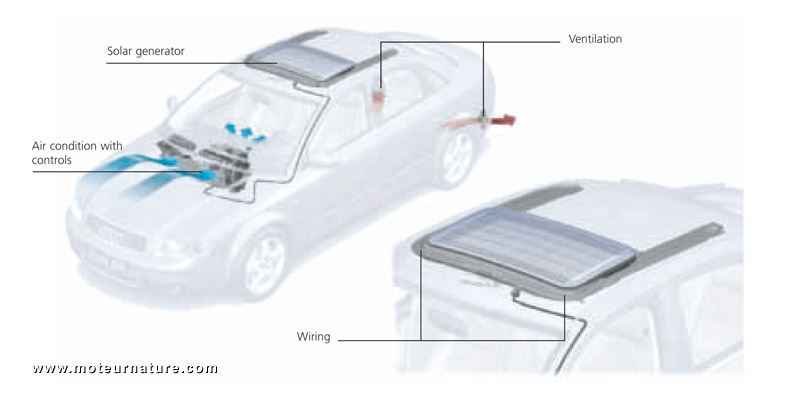 découvrez le toit ouvrant photovoltaïque de la skoda superb, une innovation alliant confort et écologie. profitez d'une luminosité naturelle tout en bénéficiant d'une recharge solaire pour vos appareils. optez pour une conduite responsable et élégante avec ce système révolutionnaire qui améliore l'efficacité énergétique de votre véhicule.