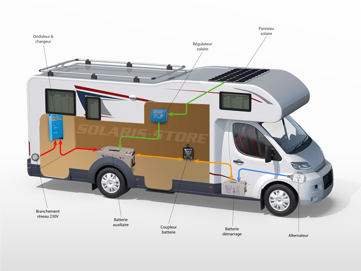découvrez les avantages d'un toit photovoltaïque pour votre camping-car, transformant votre véhicule en source d'énergie autonome. profitez de vos aventures tout en réduisant votre empreinte écologique grâce à une installation solaire performante et adaptée à vos besoins.