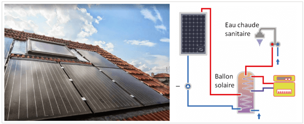 découvrez les avantages des toits photovoltaïques et des systèmes solaires pour l'eau chaude. profitez d'une énergie renouvelable, réduisez vos factures et contribuez à la protection de l'environnement grâce à des solutions innovantes et durables.