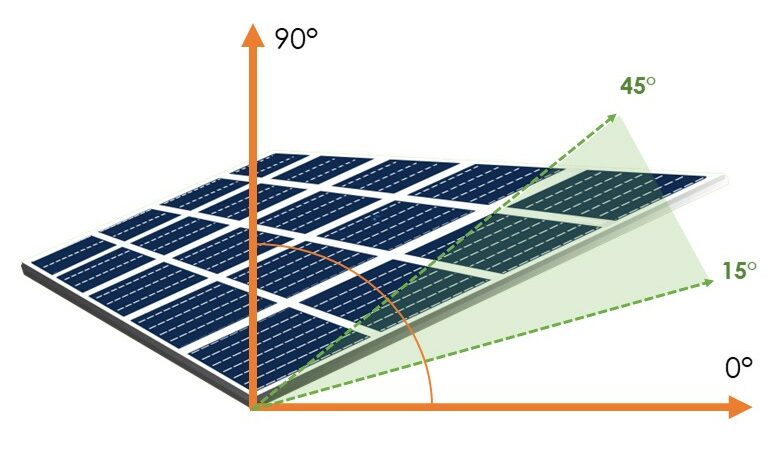 découvrez comment un toit photovoltaïque transforme l'énergie solaire en électricité, réduisant vos factures d'énergie tout en contribuant à la protection de l'environnement. optez pour une solution durable et économique pour votre maison.