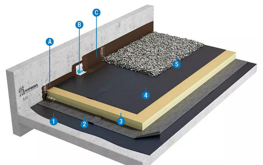 découvrez les avantages d'un toit plat pour votre maison : esthétique moderne, espace supplémentaire et facilité d'entretien. explorez nos conseils et inspirations pour un toit plat réussi.