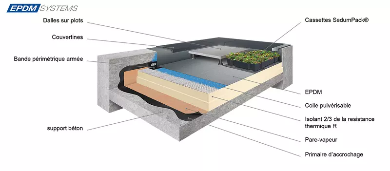 découvrez les avantages des toits plats en epdm, une solution durable et étanche pour vos constructions. idéale pour une meilleure isolation, cette membrane en caoutchouc offre une grande résistance aux intempéries et une longévité accrue, tout en étant respectueuse de l'environnement.