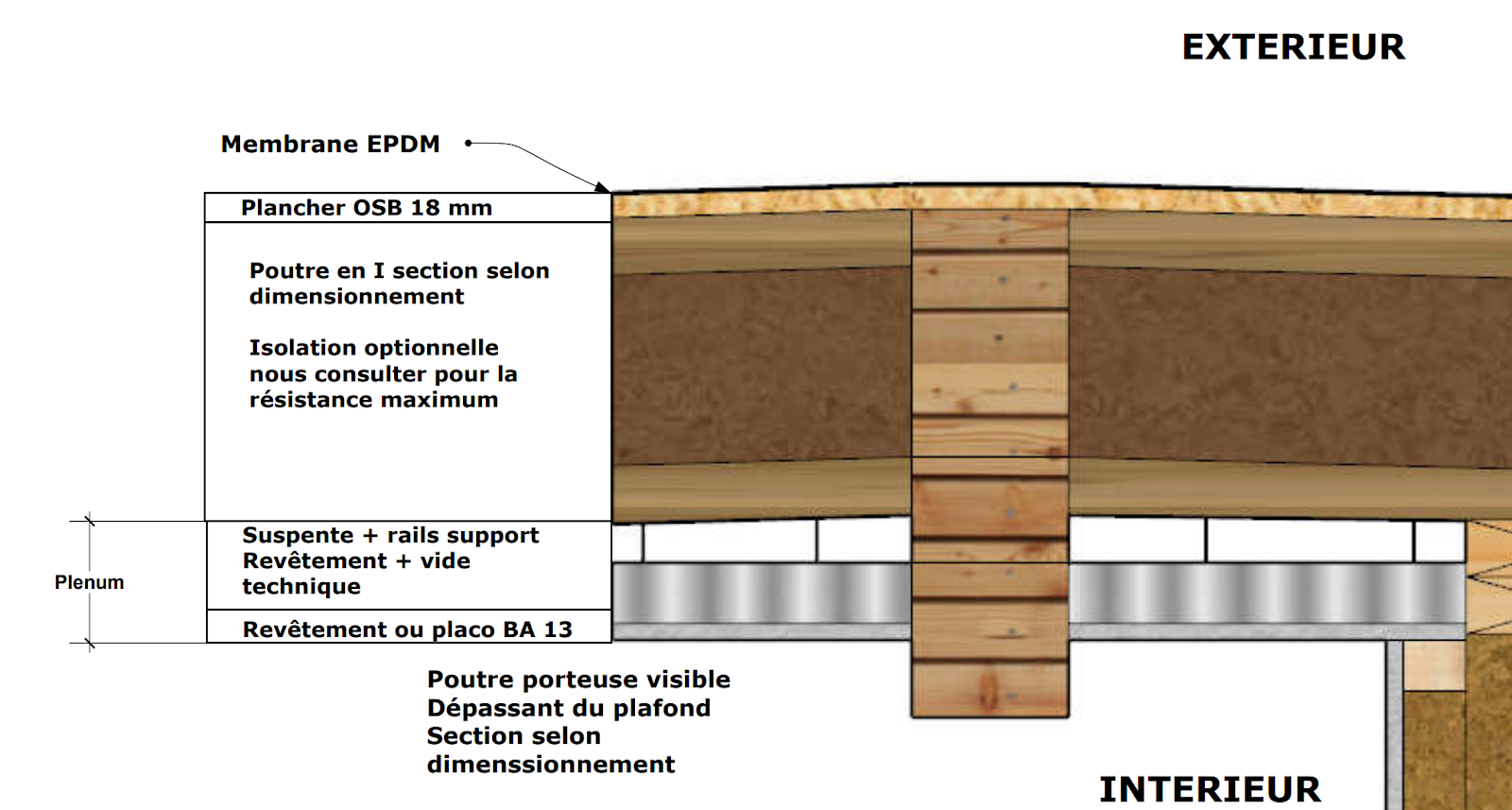 découvrez notre guide complet sur les toits plats en osb, un choix durable et économique pour vos projets de construction. apprenez les avantages, les techniques d'installation et les conseils d'entretien pour maximiser la longévité de votre toiture.