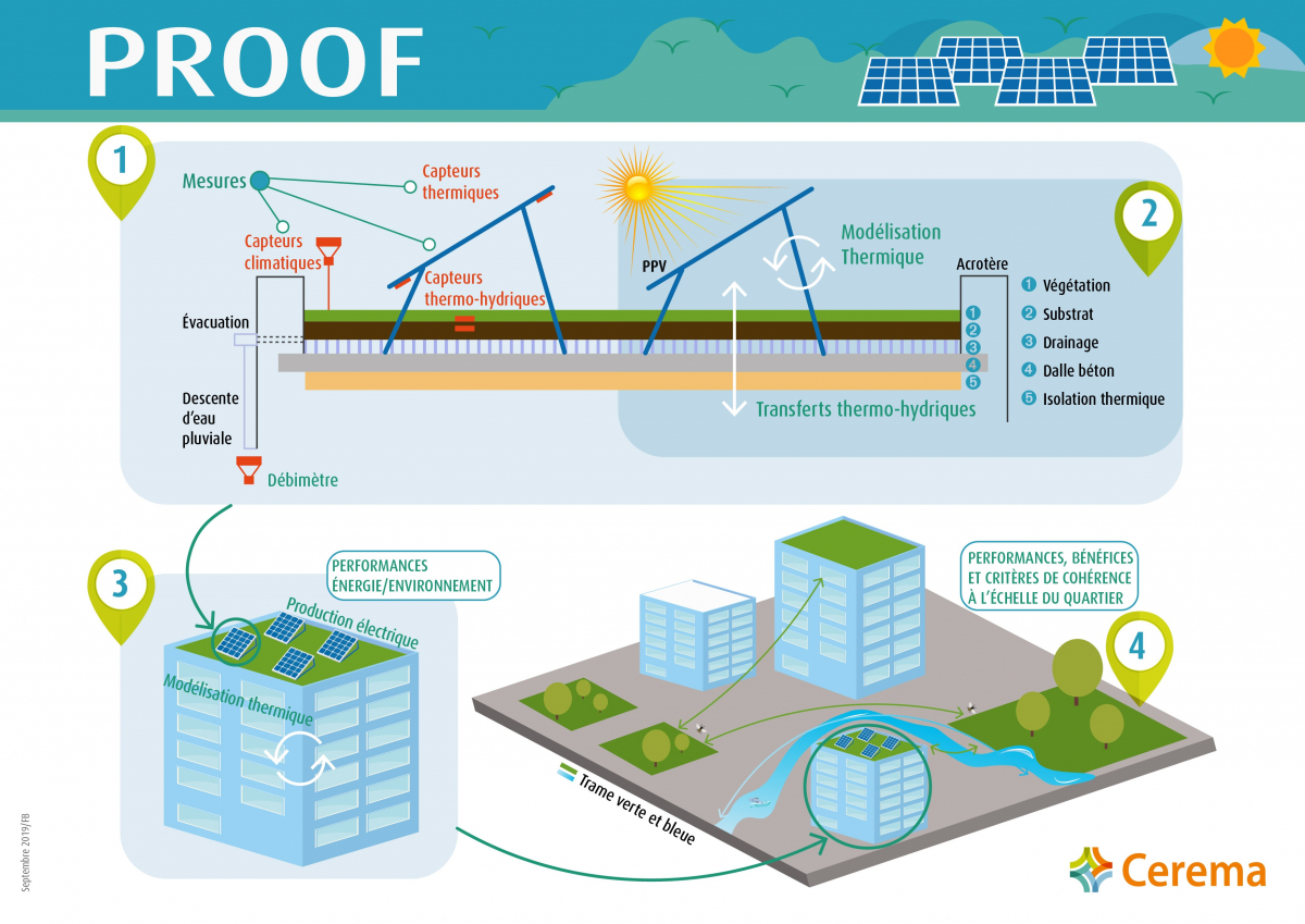 découvrez les avantages d'un toit végétal photovoltaïque, alliant biodiversité et production d'énergie renouvelable. une solution écologique pour optimiser l'efficacité énergétique de votre bâtiment tout en contribuant à la protection de l'environnement.
