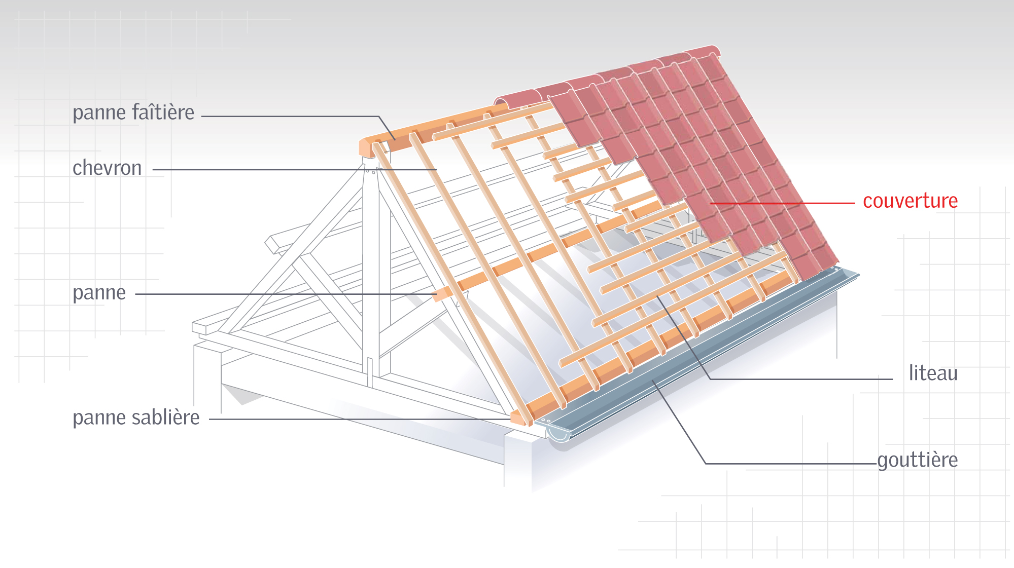 découvrez les avantages et inconvénients des toits inclinés et plats pour l'installation de panneaux photovoltaïques. comparez les performances, l'esthétique et les facteurs climatiques afin de faire le choix idéal pour votre projet énergétique.