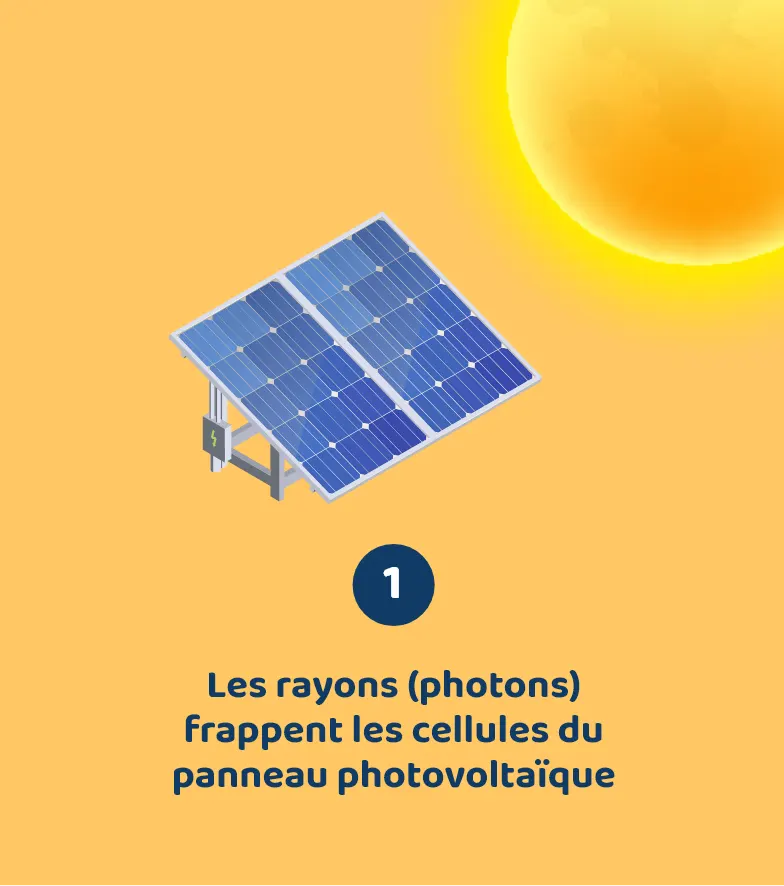 découvrez le potentiel des panneaux photovoltaïques pour produire de l'énergie renouvelable chez vous. apprenez comment cette technologie verte peut réduire vos factures d'électricité et contribuer à un avenir durable.
