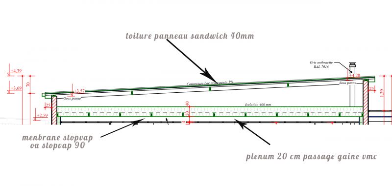 découvrez la toiture chaude sandwich, une solution innovante et performante pour l'isolation de votre bâtiment. alliant efficacité énergétique et confort thermique, cette technique de construction offre une excellente protection contre les intempéries tout en optimisant l'espace intérieur. idéale pour les projets résidentiels et commerciaux.