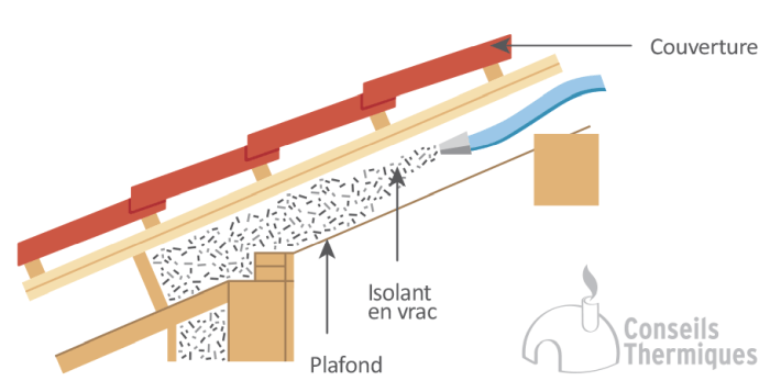 découvrez comment optimiser votre confort et réduire vos factures d'énergie grâce à une isolation de toiture rentable. transformez votre maison en un espace écoénergétique avec des solutions durables et économiques.