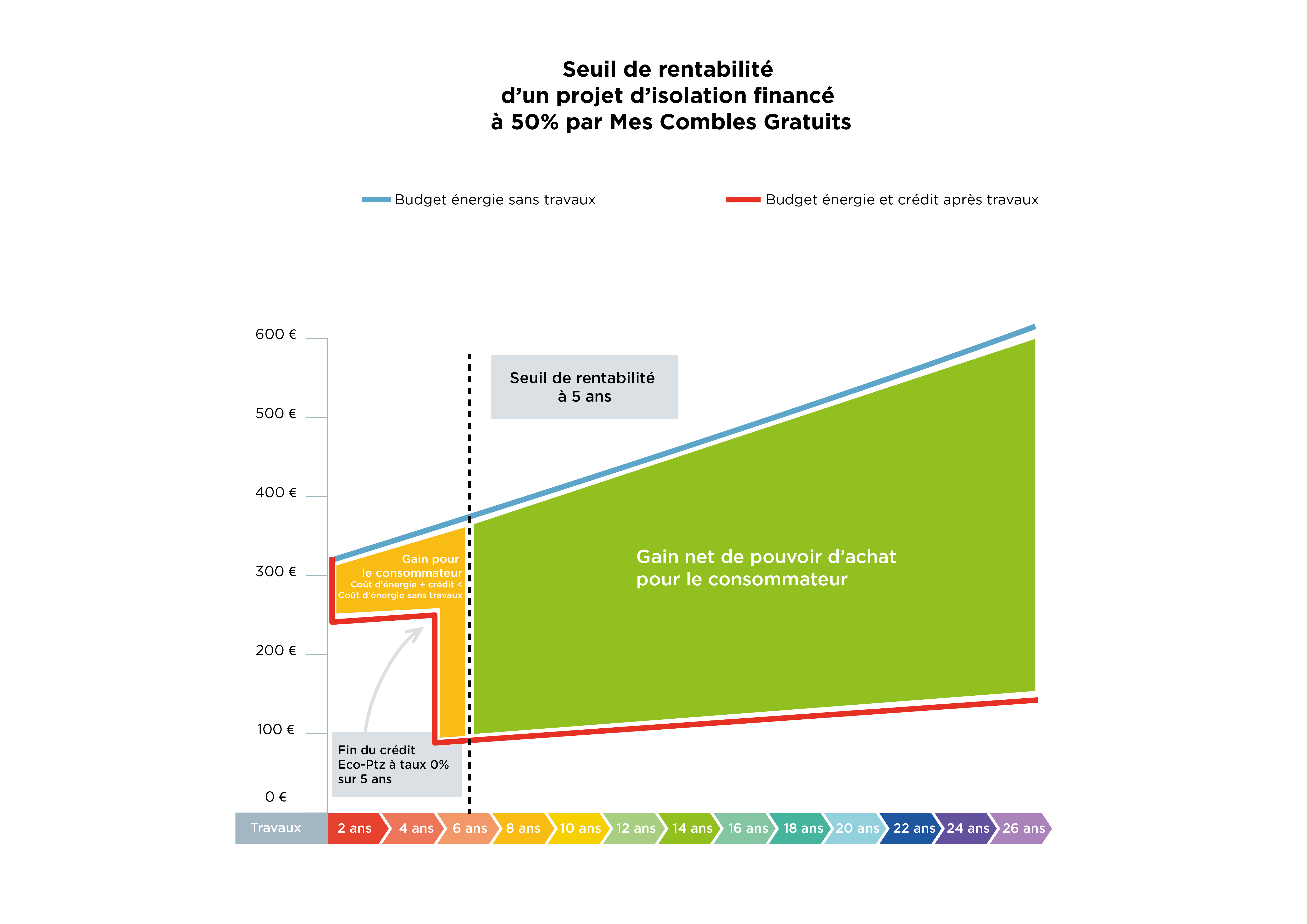 optimisez votre confort tout en réduisant vos dépenses énergétiques grâce à notre guide sur l'isolation de toiture rentable. découvrez des solutions efficaces pour conserver la chaleur, améliorer l'efficacité énergétique de votre maison et réaliser des économies sur vos factures.