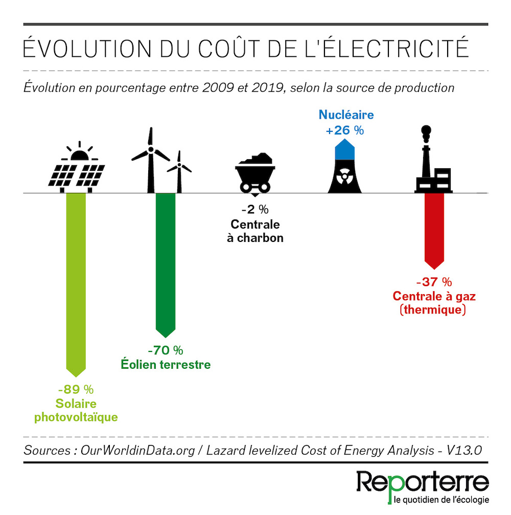 découvrez comment transformer votre entreprise grâce à l'énergie photovoltaïque. optimisez vos coûts, réduisez votre empreinte carbone et adoptez des solutions durables pour un avenir plus vert.