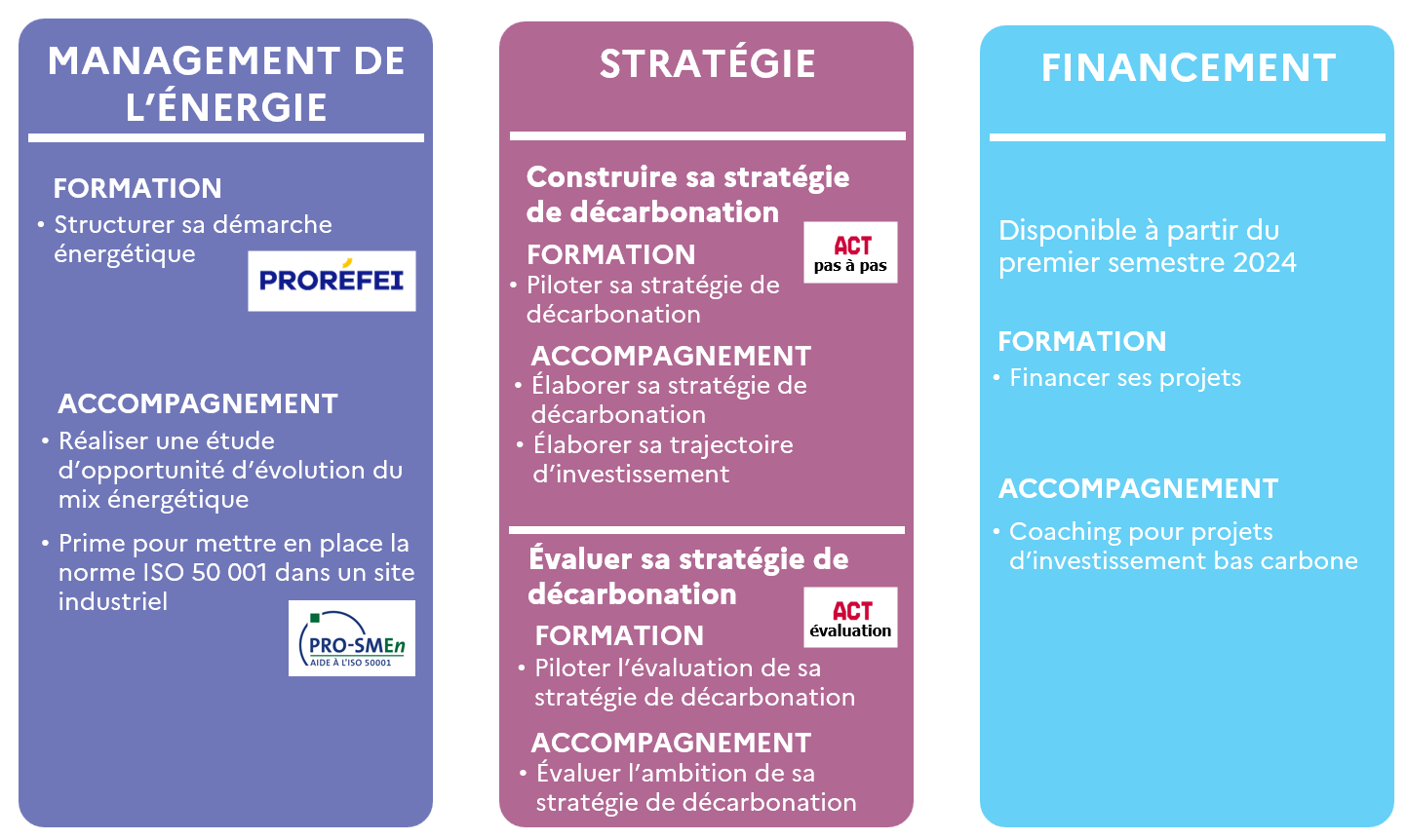 découvrez les enjeux et les solutions de la transition énergétique pour les professionnels. conseils, stratégies et meilleures pratiques pour accompagner les entreprises vers un avenir durable et respectueux de l'environnement.