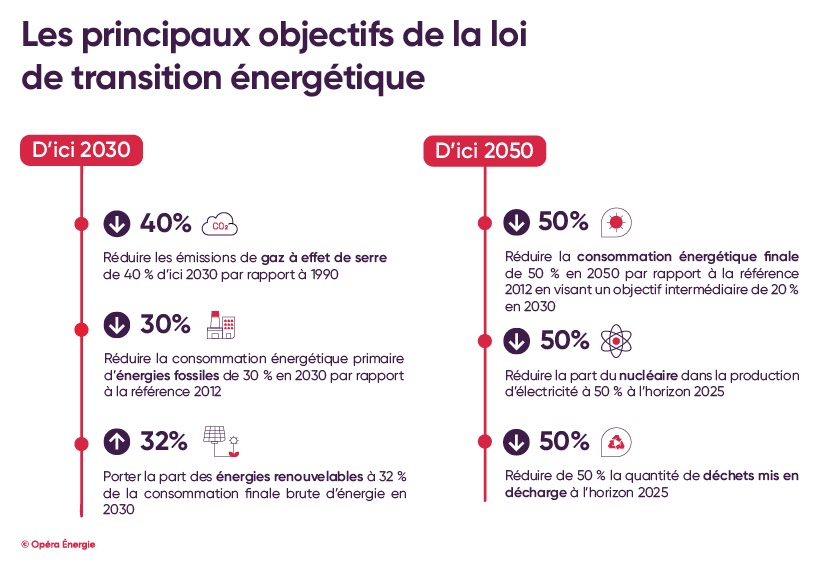 découvrez les enjeux et les solutions de la transition énergétique, un processus crucial vers une économie durable et respectueuse de l'environnement. informez-vous sur les innovations, les politiques et les actions nécessaires pour réduire notre empreinte carbone et favoriser les énergies renouvelables.