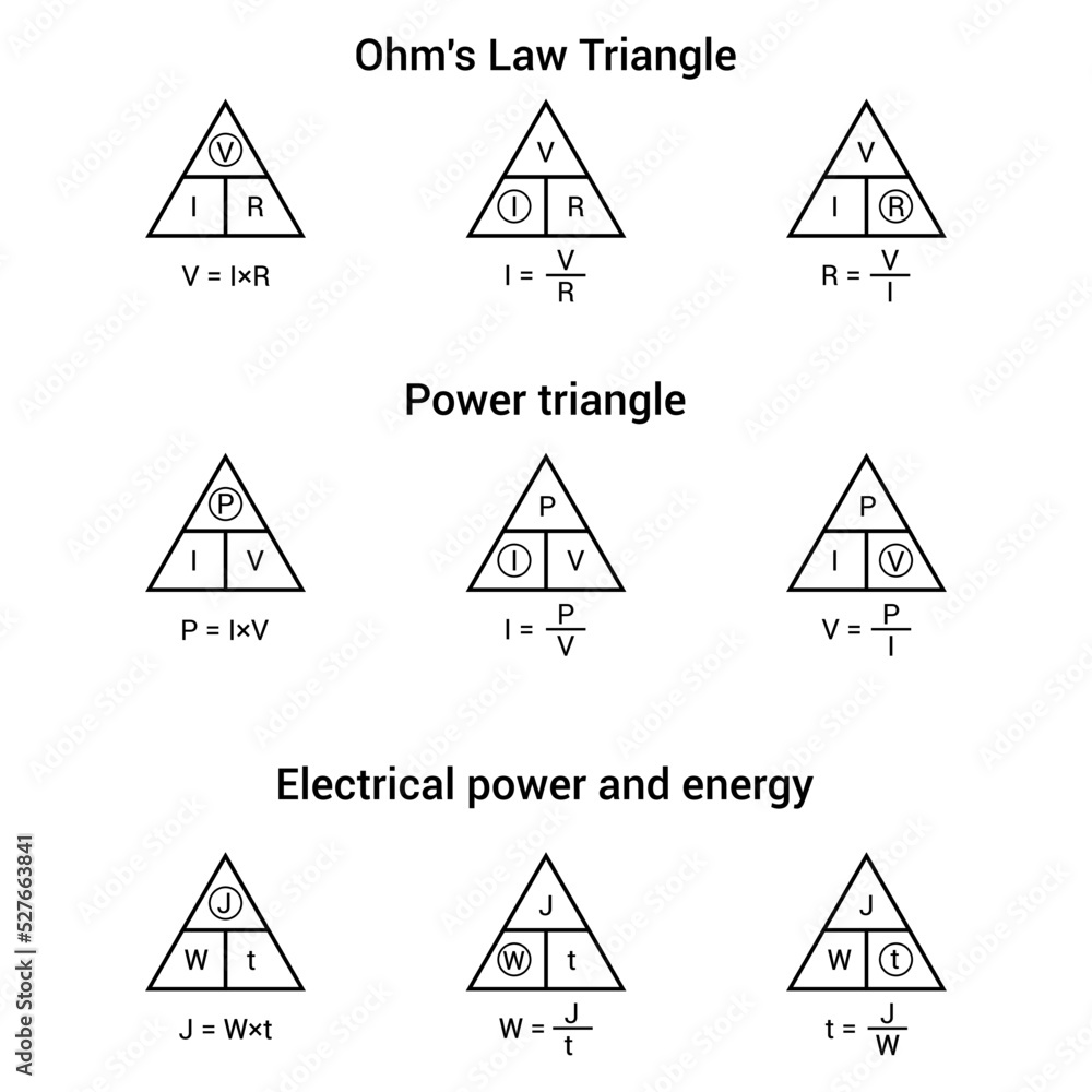 découvrez le triangle énergie, un concept innovant qui explore les synergies entre l'économie, l'écologie et la société pour favoriser un avenir durable. apprenez comment optimiser l'utilisation des ressources énergétiques tout en préservant notre planète.