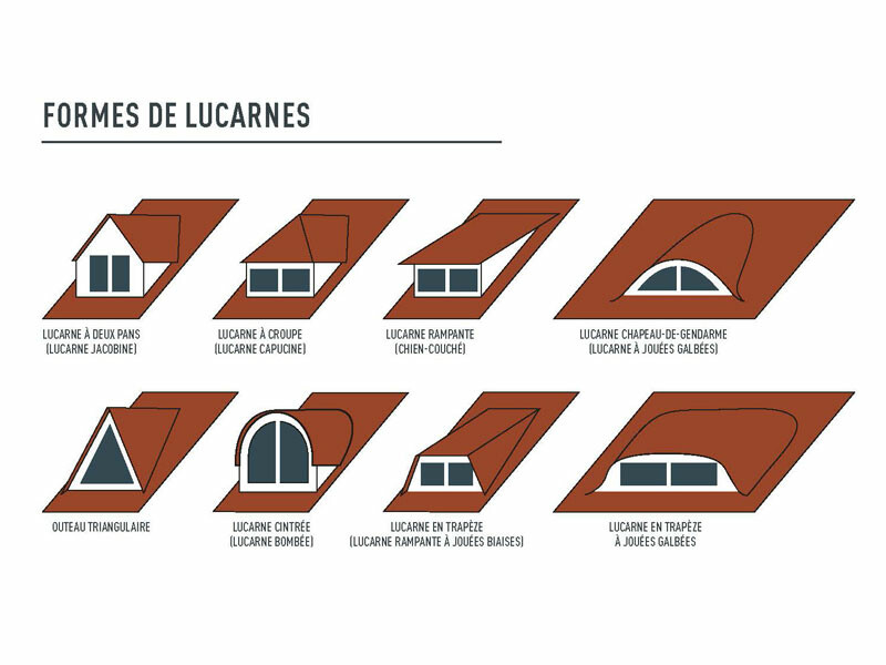 découvrez les différents types de toits pour optimiser l'esthétique et la performance de votre maison. apprenez-en plus sur les avantages, inconvénients et choix adaptés à votre projet de construction ou de rénovation.