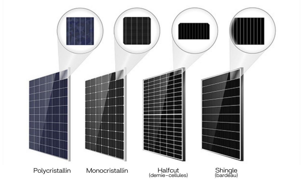 découvrez les différents types de panneaux solaires disponibles sur le marché. apprenez à choisir le modèle adapté à vos besoins en énergie, que ce soit pour des installations résidentielles ou professionnelles.