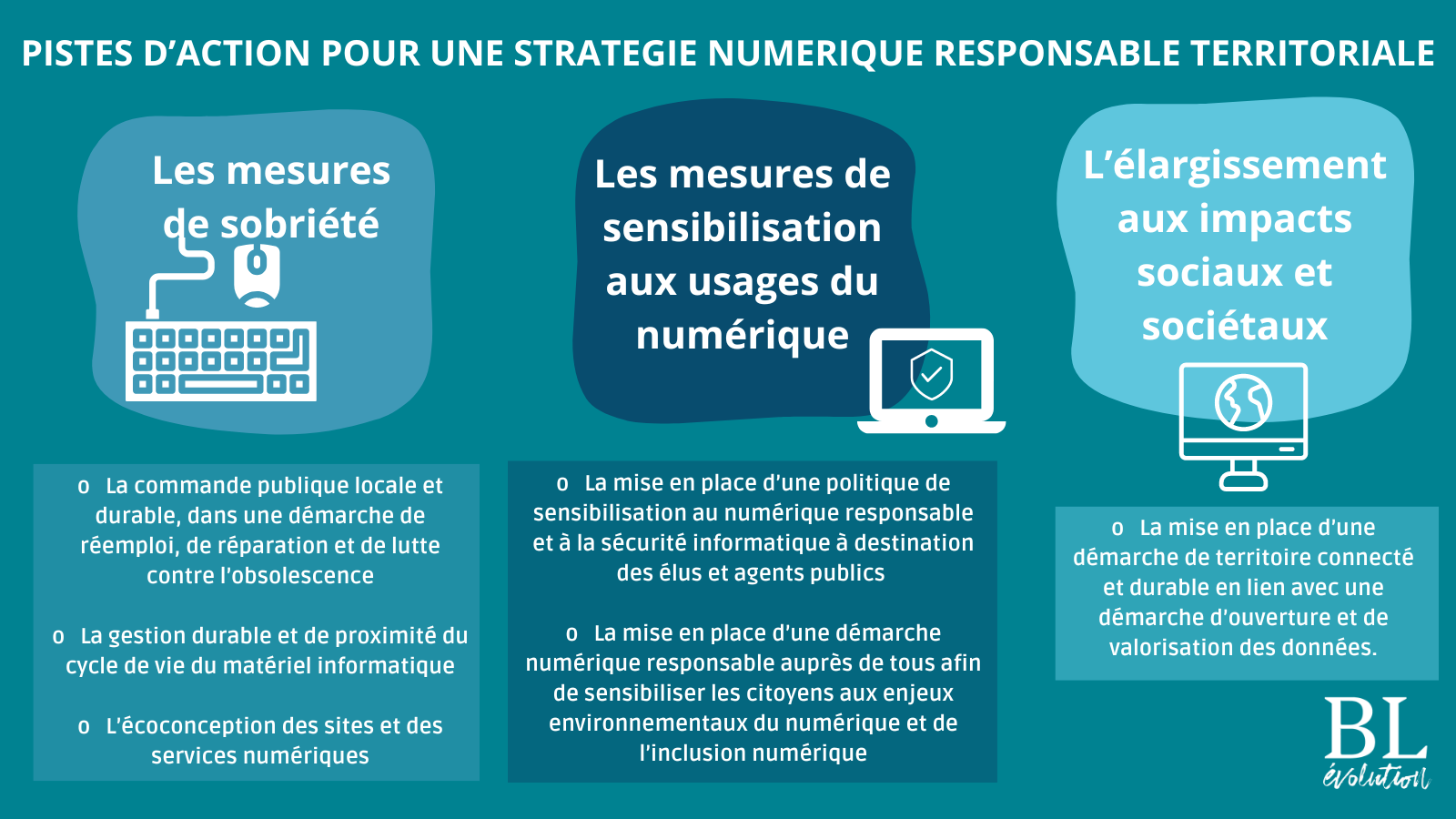 découvrez comment élaborer une stratégie de valorisation efficace pour maximiser la valeur de votre entreprise et optimiser vos performances sur le marché. apprenez à mettre en place des actions concrètes et à analyser les résultats pour garantir le succès de votre projet.