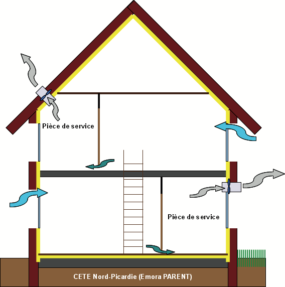 découvrez les avantages de la ventilation naturelle : un moyen efficace et écologique d'améliorer la qualité de l'air dans votre habitat tout en réduisant votre consommation d'énergie. apprenez à optimiser votre espace pour bénéficier d'une circulation d'air saine et agréable.