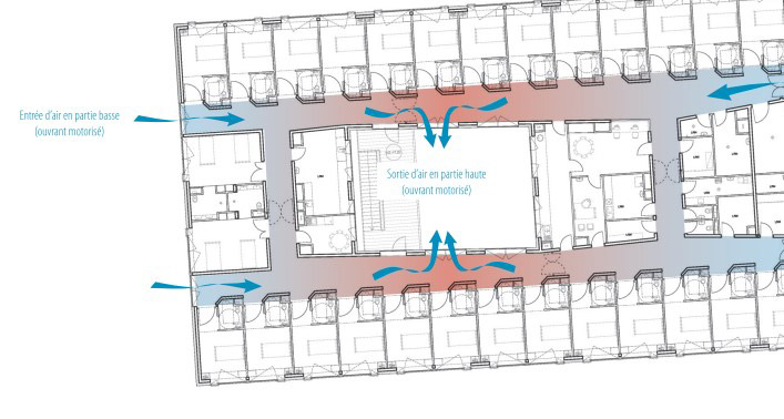 découvrez les avantages de la ventilation naturelle pour améliorer la qualité de l'air intérieur, réduire les coûts énergétiques et favoriser un environnement sain. apprenez comment optimiser votre système de ventilation pour un confort maximal.