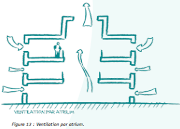 découvrez les avantages de la ventilation naturelle, une solution écologique pour améliorer la qualité de l'air intérieur tout en réduisant la consommation d'énergie. apprenez comment optimiser votre espace de vie avec des techniques de circulation d'air efficaces.