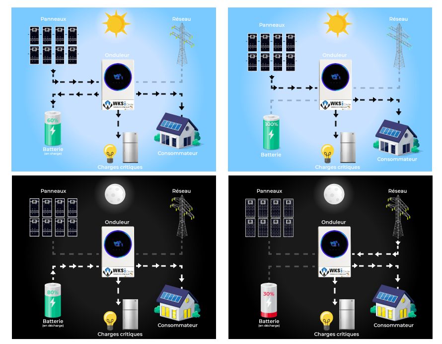 découvrez wattuneed belgique, votre partenaire pour une énergie durable et innovante. optimisez votre consommation énergétique et adoptez des solutions respectueuses de l'environnement pour un avenir plus vert.