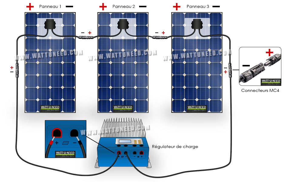 découvrez comment wattuneed vous aide à optimiser votre consommation d'énergie grâce à des solutions innovantes et durables. transformez vos habitudes énergétiques et réalisez des économies significatives tout en contribuant à la protection de l'environnement.